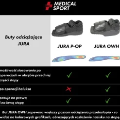 But ortopedyczny po operacji stopy redukujący nacisk na stopę P-OP Jura