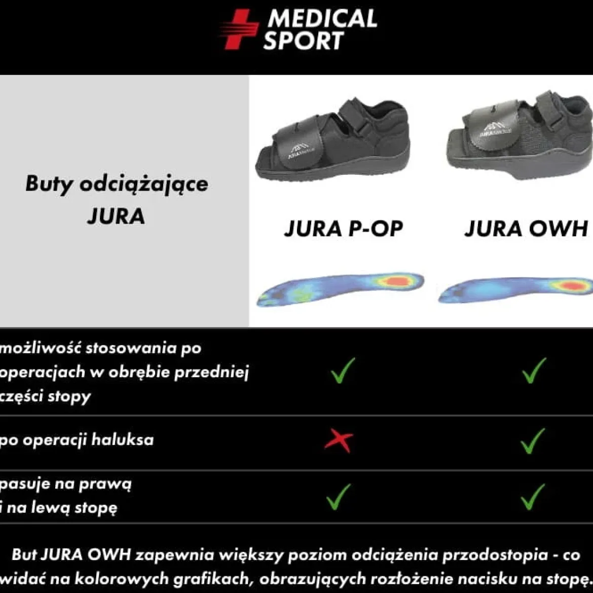 But ortopedyczny po operacji stopy redukujący nacisk na stopę P-OP Jura